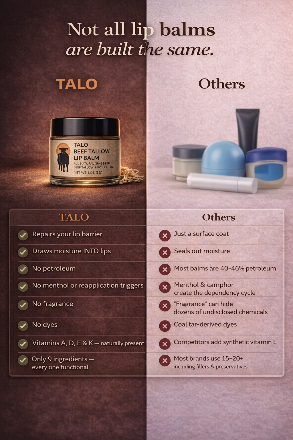 TALO vs traditional lip balms comparison